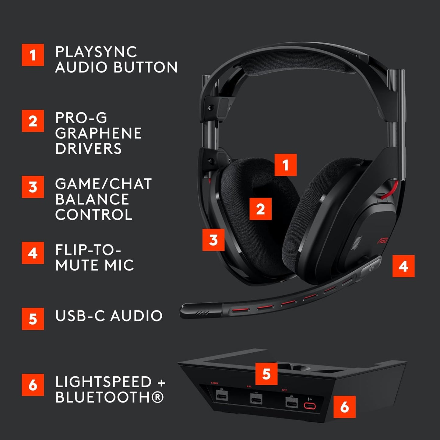 Logitech G Astro A50 Omni-Platform Wireless Gaming Headset + Base Station for PS5, Xbox, PC: PLAYSYNC Audio Switcher, <16 bit/48kHz (Console), <24 bit/48 kHz (PC), 24hr Battery, 2.4GHz & BT - Black